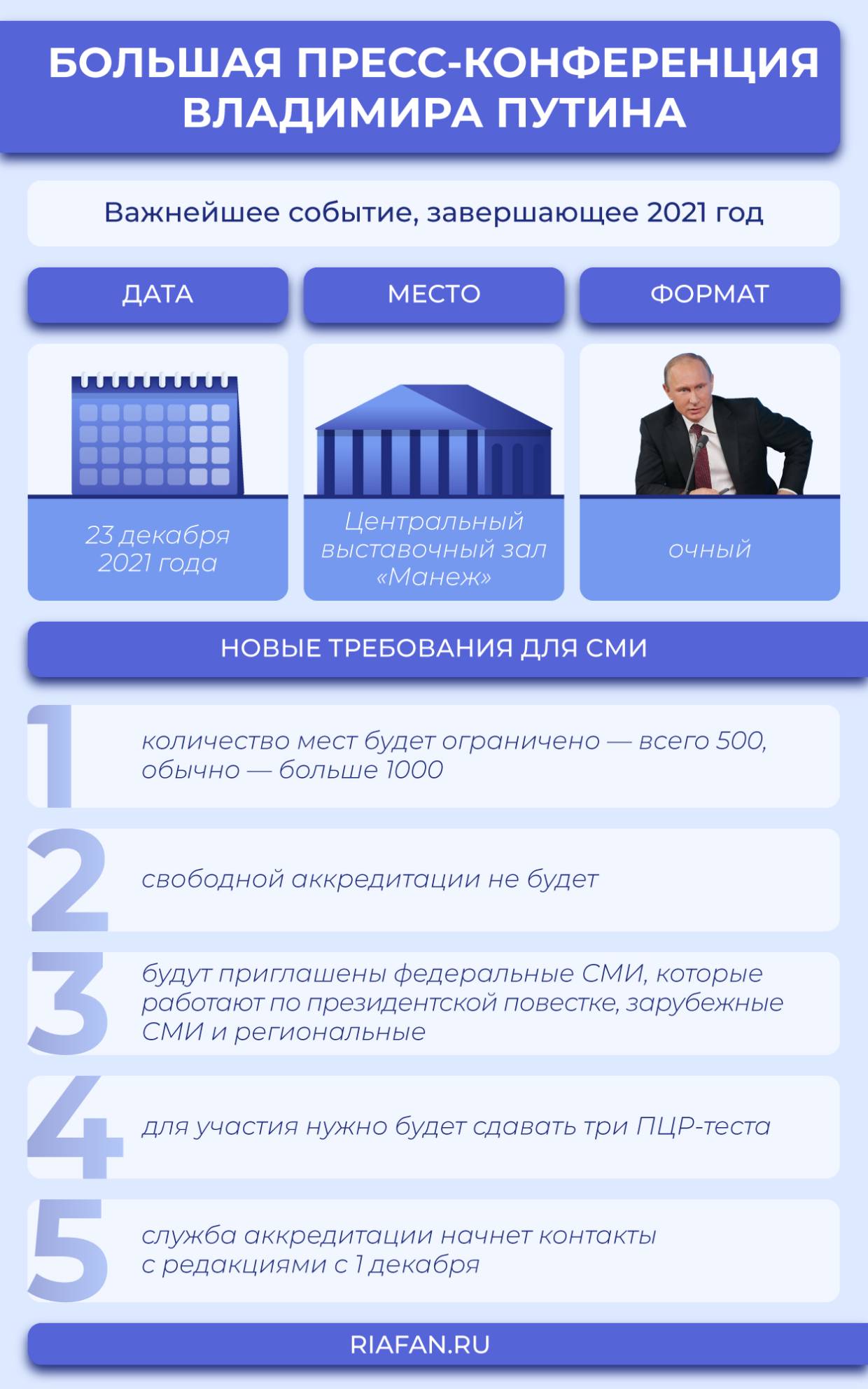 Большая пресс-конференция Владимира Путина: когда состоится, кто сможет задать вопрос, где смотреть Общество