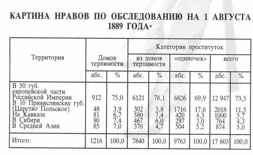 История легализация проституции в Российской империи