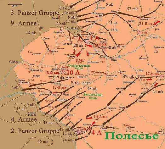 «Котлы» 1941-го. Что произошло?