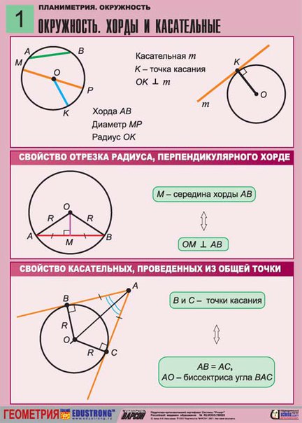 Формулы по геометрии - все об окружностях