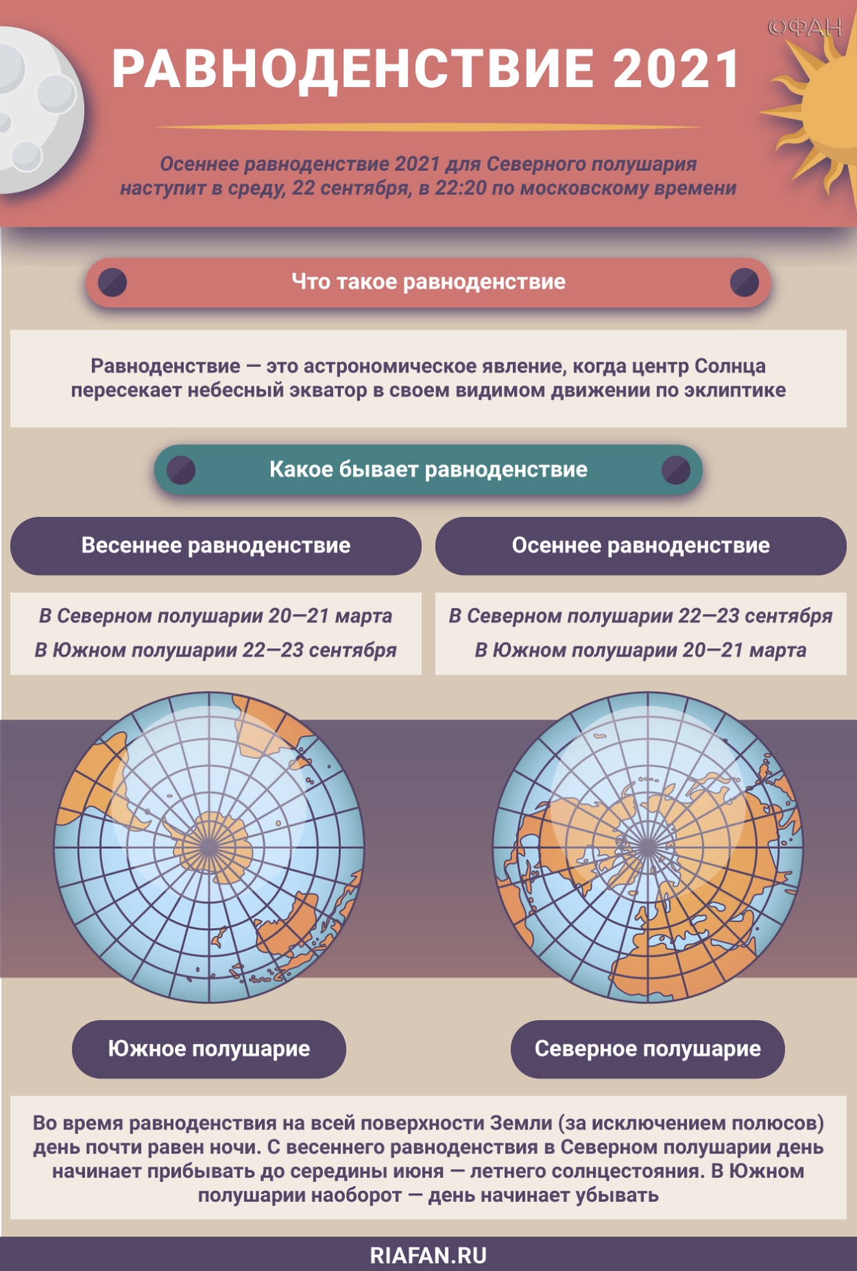 Осеннее равноденствие 2021: когда наступает, традиции, что нельзя делать 22 сентября Осеннее равноденствие 2021: когда наступает, традиции, что нельзя делать 22 сентября Общество