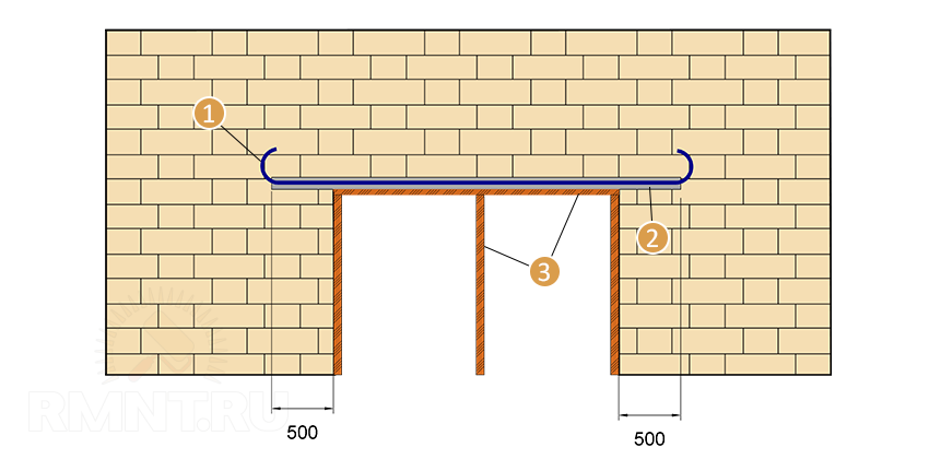 рядовые перемычки в кирпичной кладке