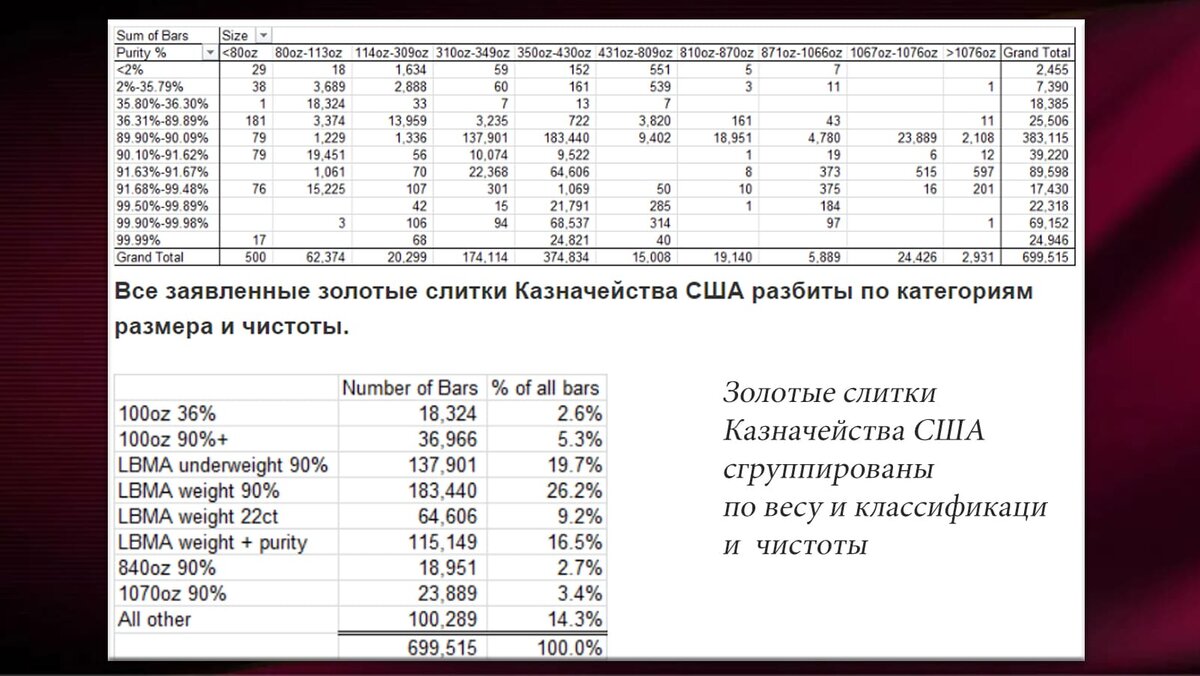 Сколько физических. Удельная тпплота сгорантя у золота как найти.