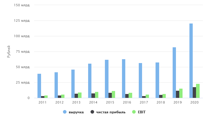 РОССИЮ УБИВАЮТ ОЛИГАРХИ – 2: СТАВКА СДЕЛАНА НА КОРОНАВИРУС РОССИЮ УБИВАЮТ ОЛИГАРХИ – 2: СТАВКА СДЕЛАНА НА КОРОНАВИРУС россия