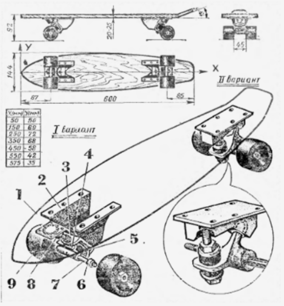 Скейтборд в СССР 