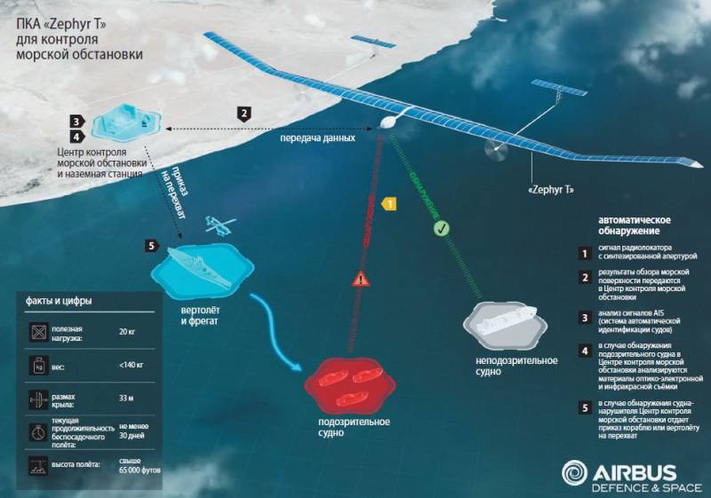 Псевдоспутники для псевдокосмоса: в ожидании высотной революции Псевдоспутники для псевдокосмоса: в ожидании высотной революции оружие