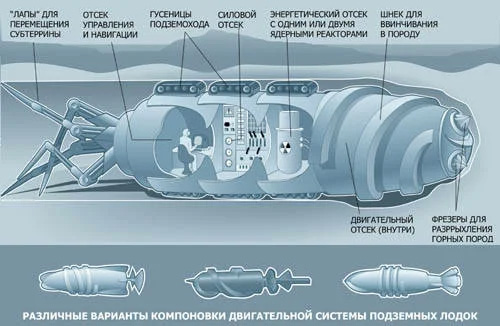 Ядерная субмарина для движения под землей. Секретный проект СССР подземных, лодок, «Боевой, успешно, Машина, крот», субтеррины, землей, несла, скоростью, заданную, преодолел, Экипаж, аппарат, прошли, геохода, Испытания, передвигаться, борту, насчитывал