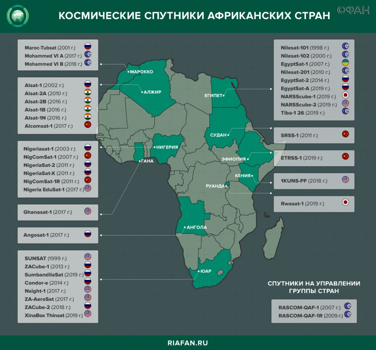 Сколько стран в африке. Население стран Африки. Безопасные страны Африки. Карта Африки по уровню жизни. Количество стран в Африке.