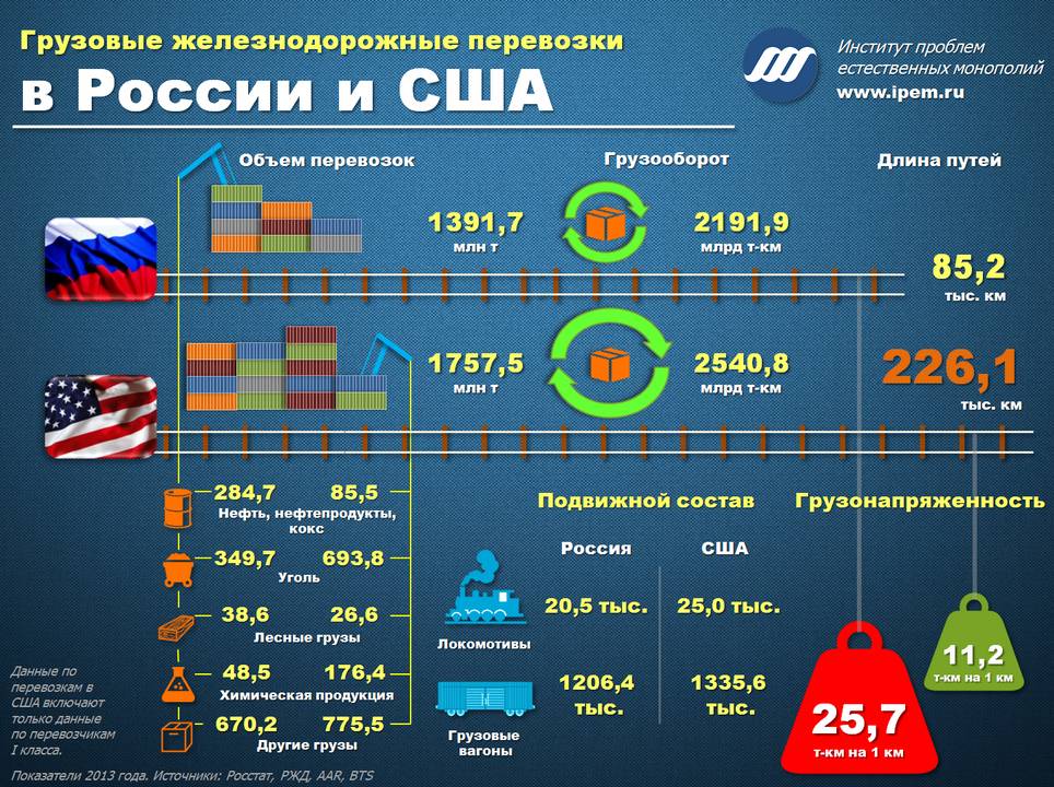 Американские проекты которых нет в россии