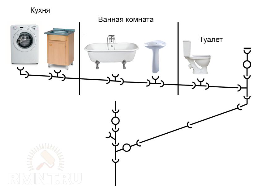 Схема канализации в частном доме