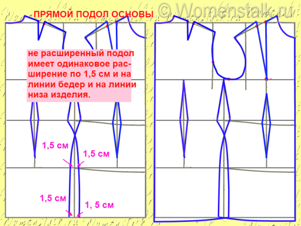 Выкройка основы платья