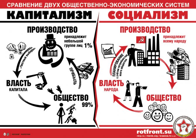 Александр Роджерс: Краткий экономический ликбез для понимания мирового кризиса