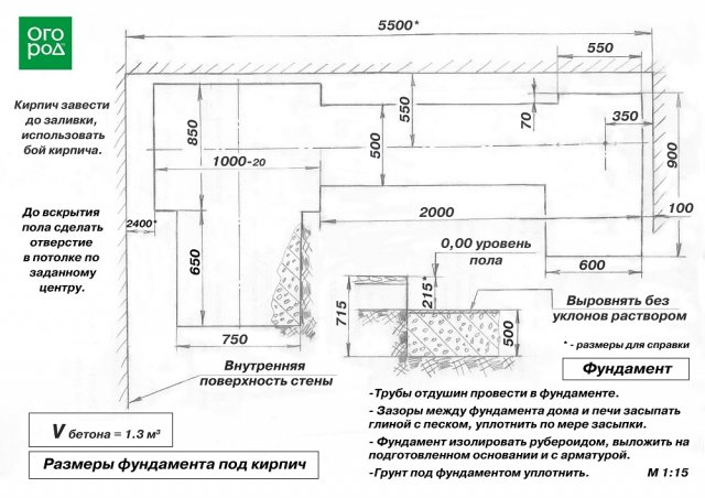 Колпаковая печь