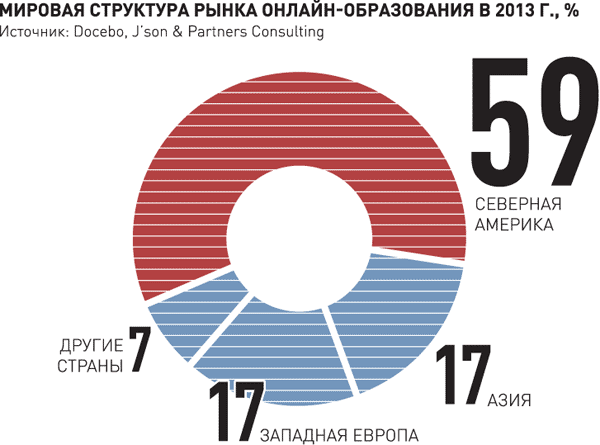 Карта рынка онлайн