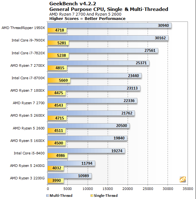 200-долларовый Ryzen 5 3600 успешно противостоит Coffee Lake в бенчмарках 200-долларовый Ryzen 5 3600 успешно противостоит Coffee Lake в бенчмарках новости,статья,технологии