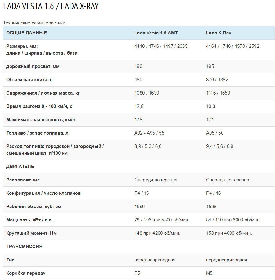 Сравнительные технические характеристики