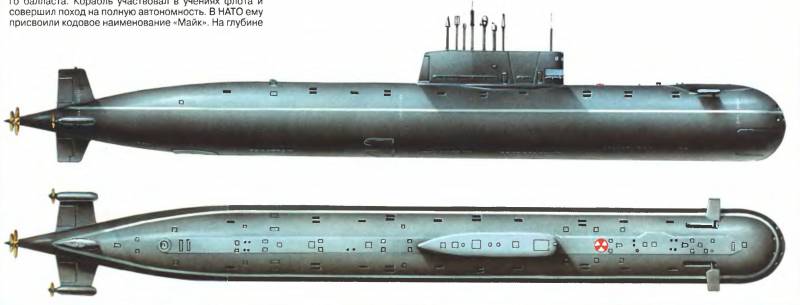 Наибольшая глубина погружения подлодок ВМФ России, ВМС США и Японии Наибольшая глубина погружения подлодок ВМФ России, ВМС США и Японии вмф