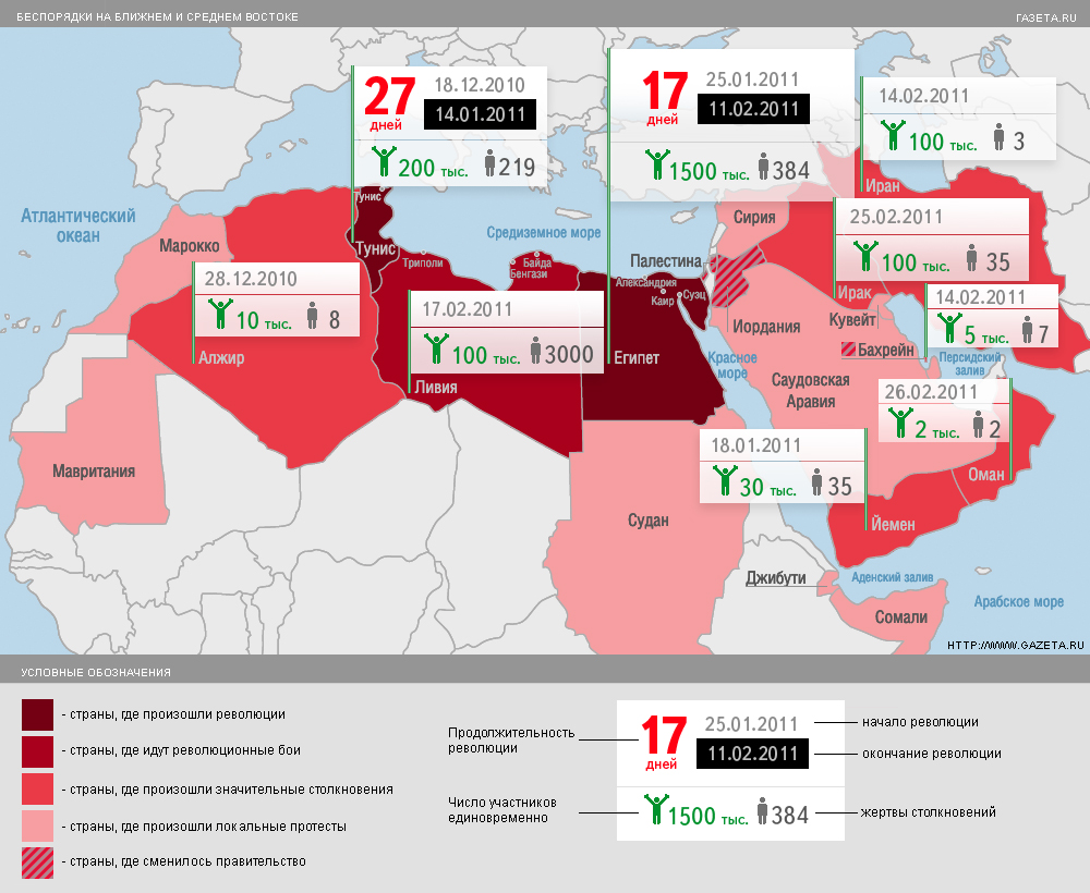 Проект мира на ближнем востоке