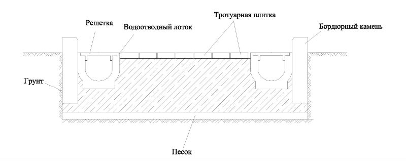 Укладка тротуарной плитки кругом схема