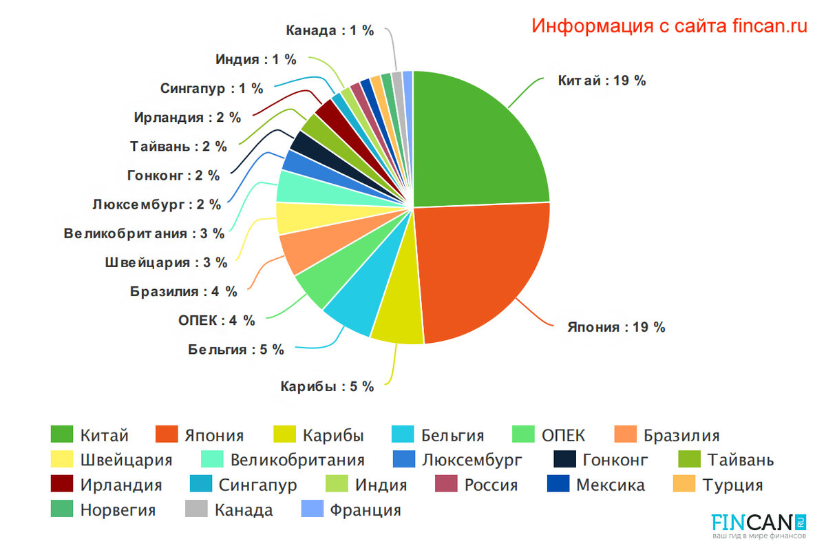 Ну что, постояли вчера в километровых очередях, чтобы купить «100 долларов в одни руки» по двести рублей за усопшего енота?-7