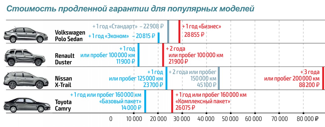 Продлить гарантию на bmw