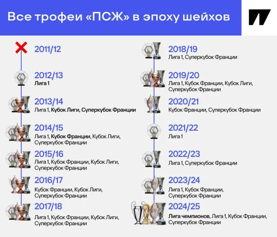 теперь выиграли все, что можно