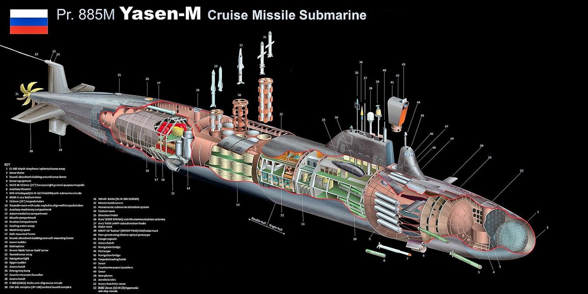 "Россия может иметь свои самые мощные и тихие атомные ударные подводные лодки для постоянного патрулирования у любого побережья США в ближайшие два года", заявил глава Северного командования ВМС США-6