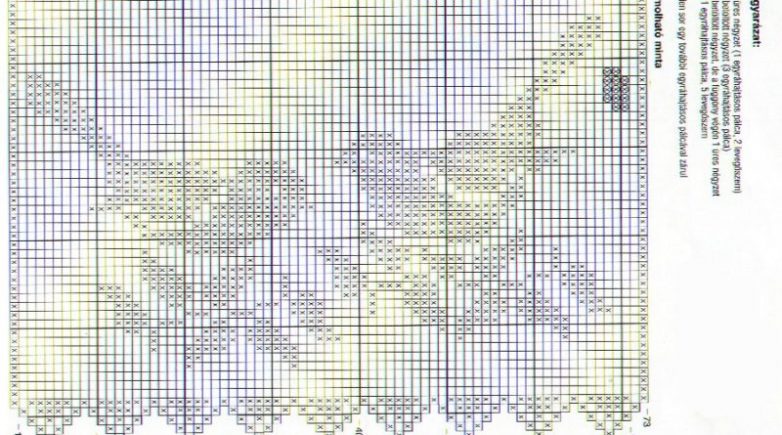 Вязание штор крючком вязание шторы,рукоделие,своими руками