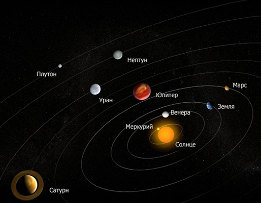 В солнечной системе обнаружена новая планета