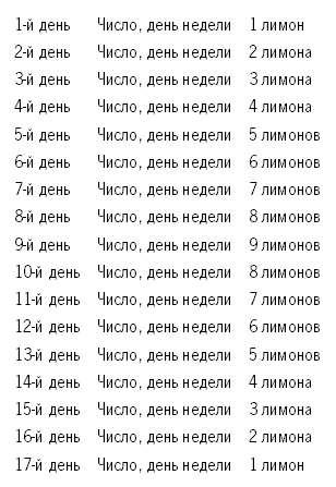Как почистить лимфосистему в домашних условиях
