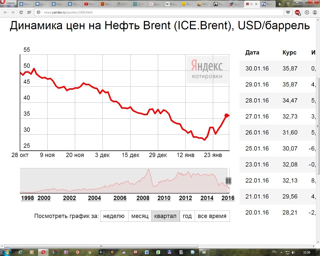 Паритет рубля