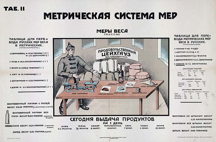 Любопытное об особенностях метрической и дюймовой системы измерений