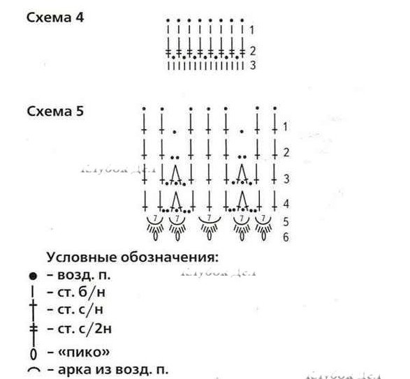 Прекрасные ангелочки, связанные крючком со схемой!