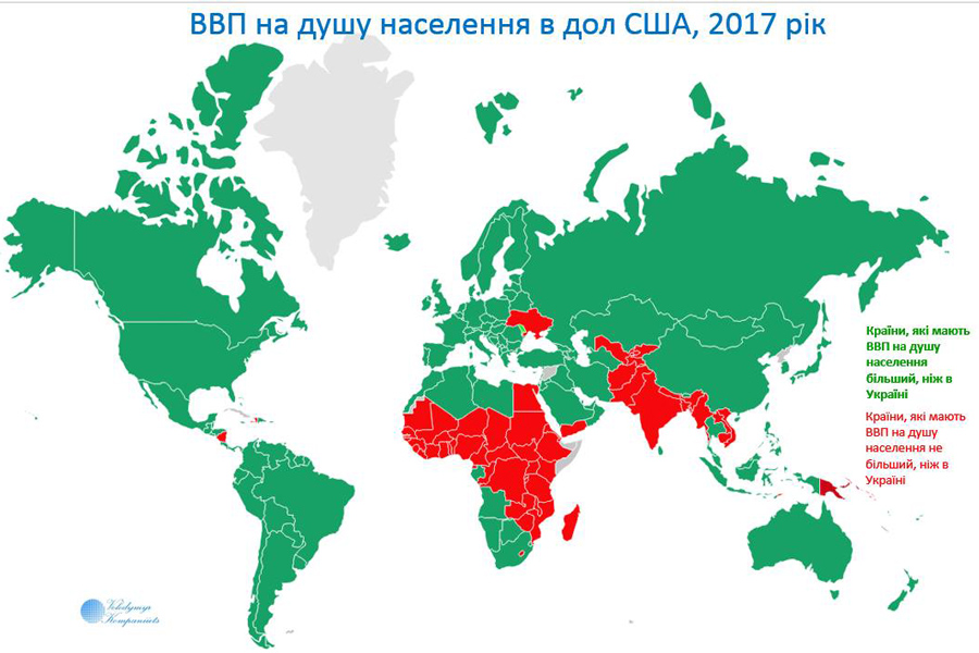 Ukraine-GDP-per-capita