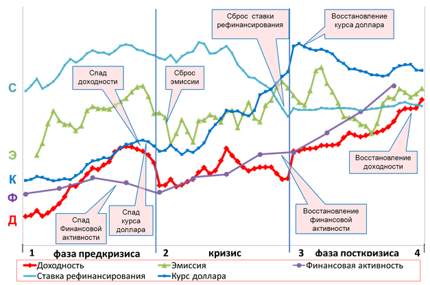 Сопоставление задач и результатов исследования по проекту осуществляется