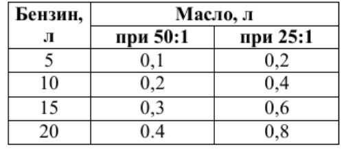 Зачем в советских мотоциклах добавляли моторное масло в бак, и почему так не делали с машинами? авто и мото,водителю на заметку,история,советы,тюнинг