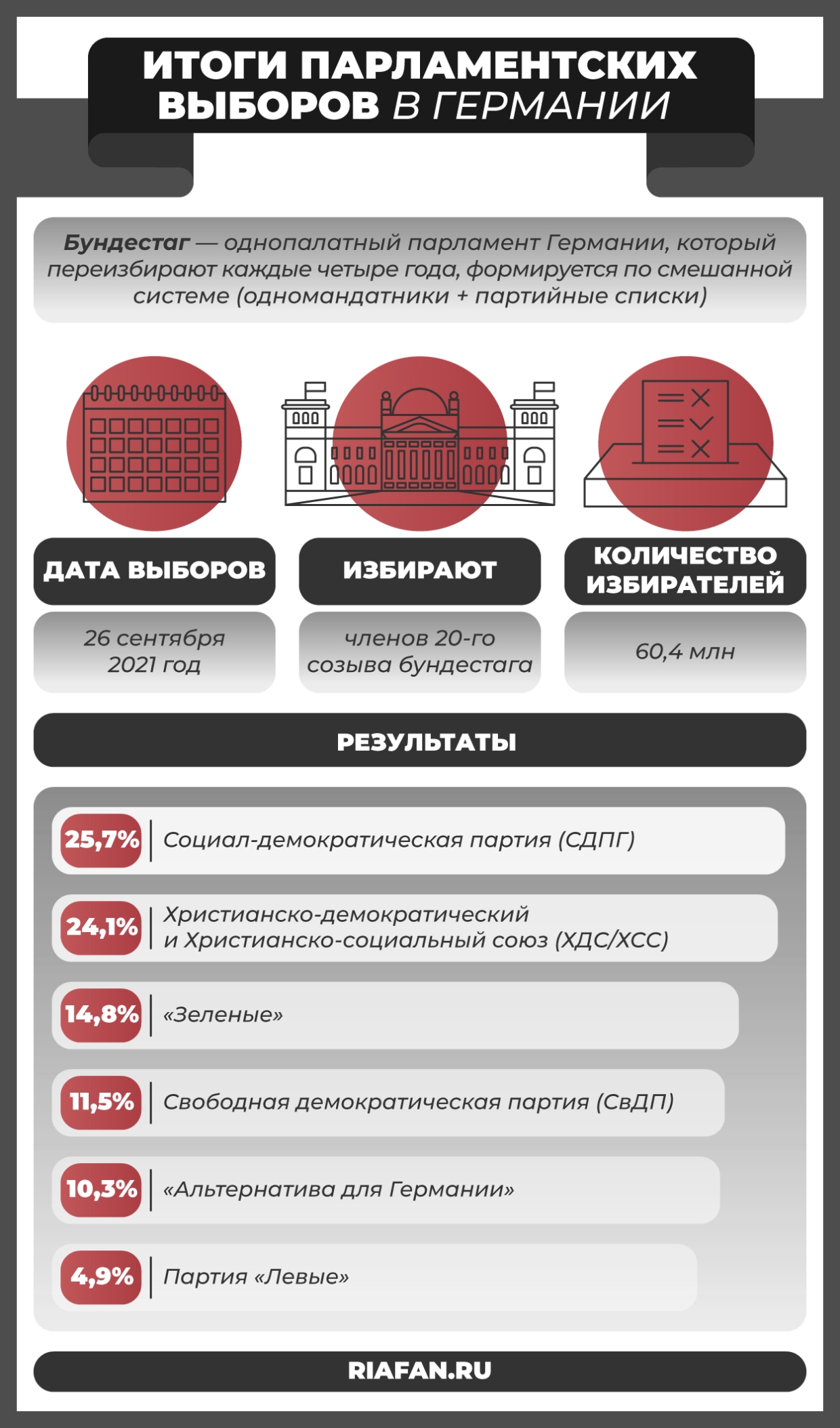 Онищенко: Идет резкое «полевение» в умах немецкого народа Общество