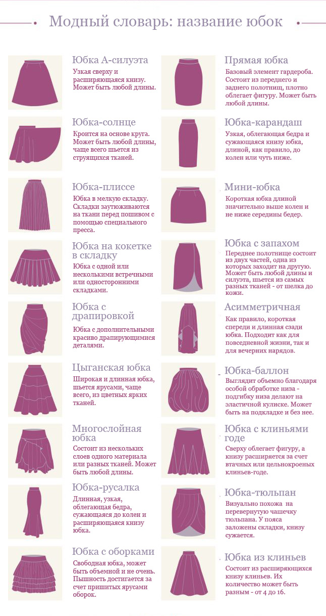 МОДА И СТИЛЬ Модный лексикон: названия женских юбок одежда