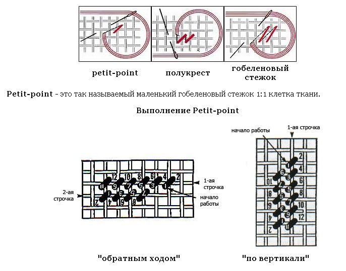 Техники вышивания. Petit Point и Petite-stitch