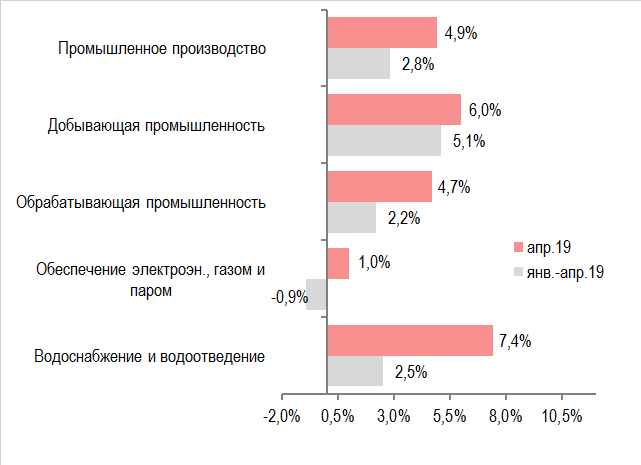 Производственный рост. Добывающие и обрабатывающие отрасли. Добывающая и обрабатывающая промышленность. Добывающая и обрабатывающая отрасли. Отрасли добывающей и обрабатывающей промышленности.