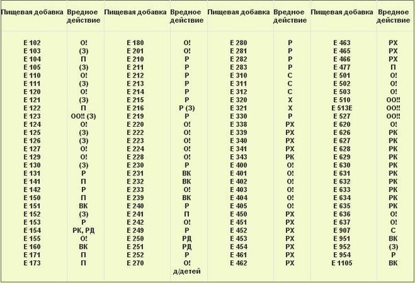 Можете распечатать и брать с собой в магазин