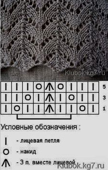 Красивая ажурная кайма, связанная спицами: схемы