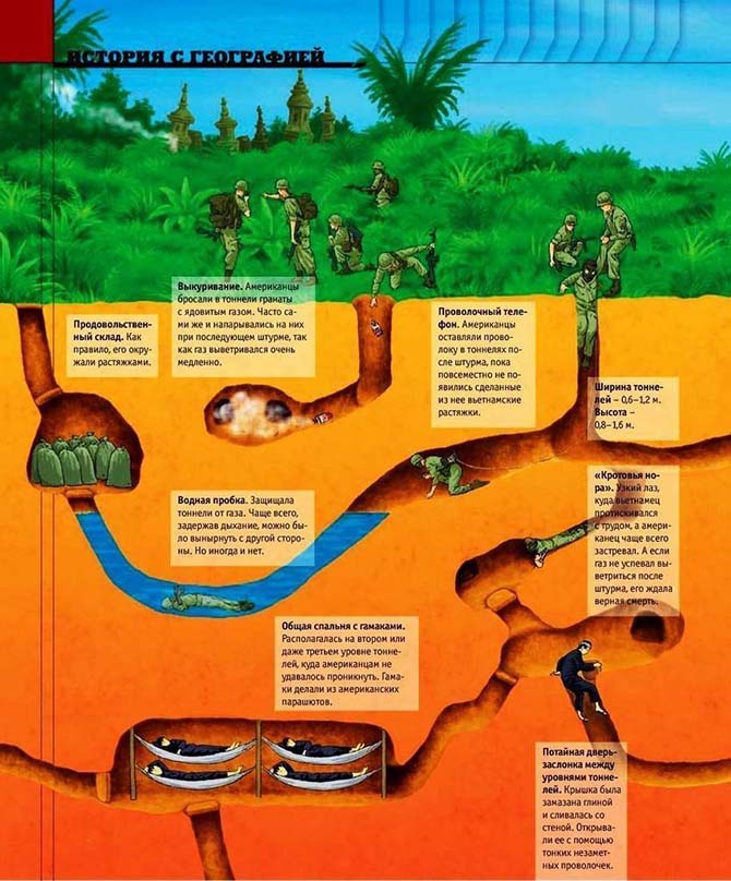 Тайна вьетнамских подземных партизан