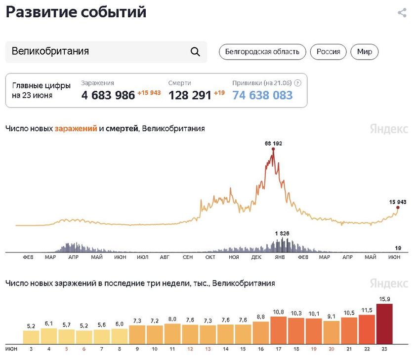 Вакцинация не помогла: Британию, Чили и Монголию накрыла «третья волна» COVID-19 геополитика