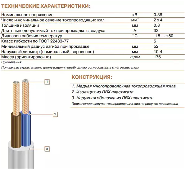 Кг характеристики