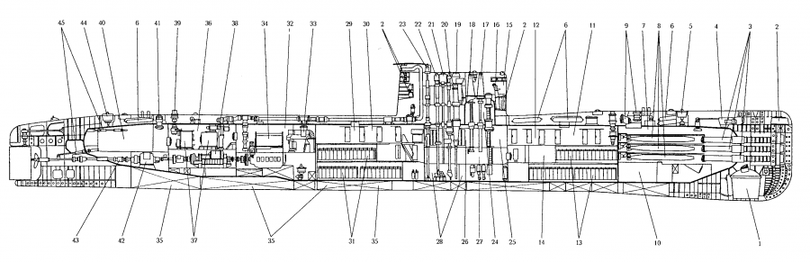 Как на самом деле устроена подводная лодка