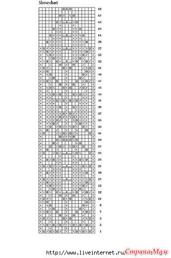 Вязаный женский пуловер Вязаный женский пуловер вязание спицами,Одежда,Хенд мейд