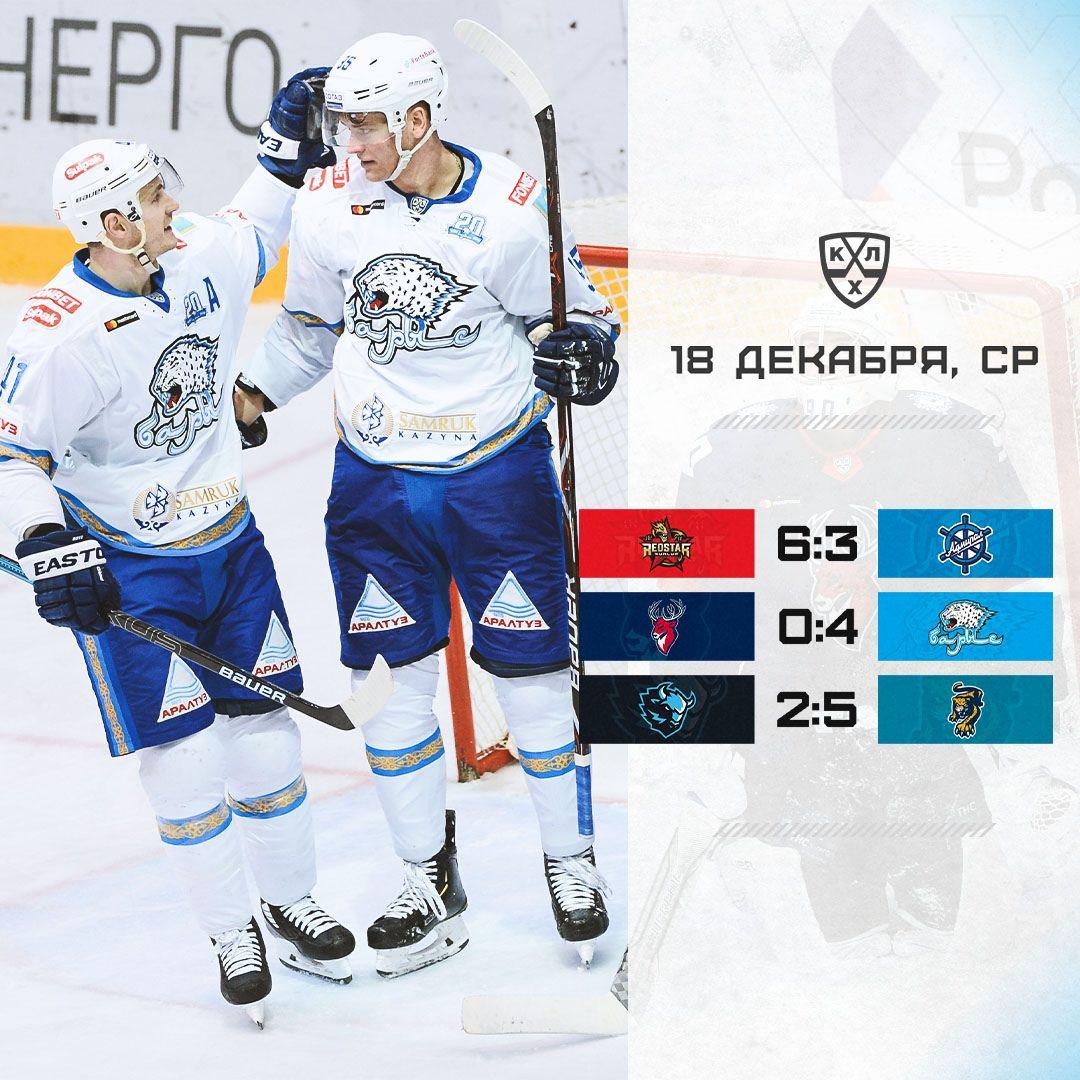 кхл 2022 результаты. хоккей кхл результаты вчерашних. континентальная хоккейная лига таблица. хоккей кхл турнирная таблица. кхл статистика команд.