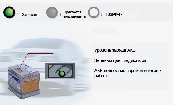 Почему аккумулятор быстро разряжается. Диагностика неисправностей