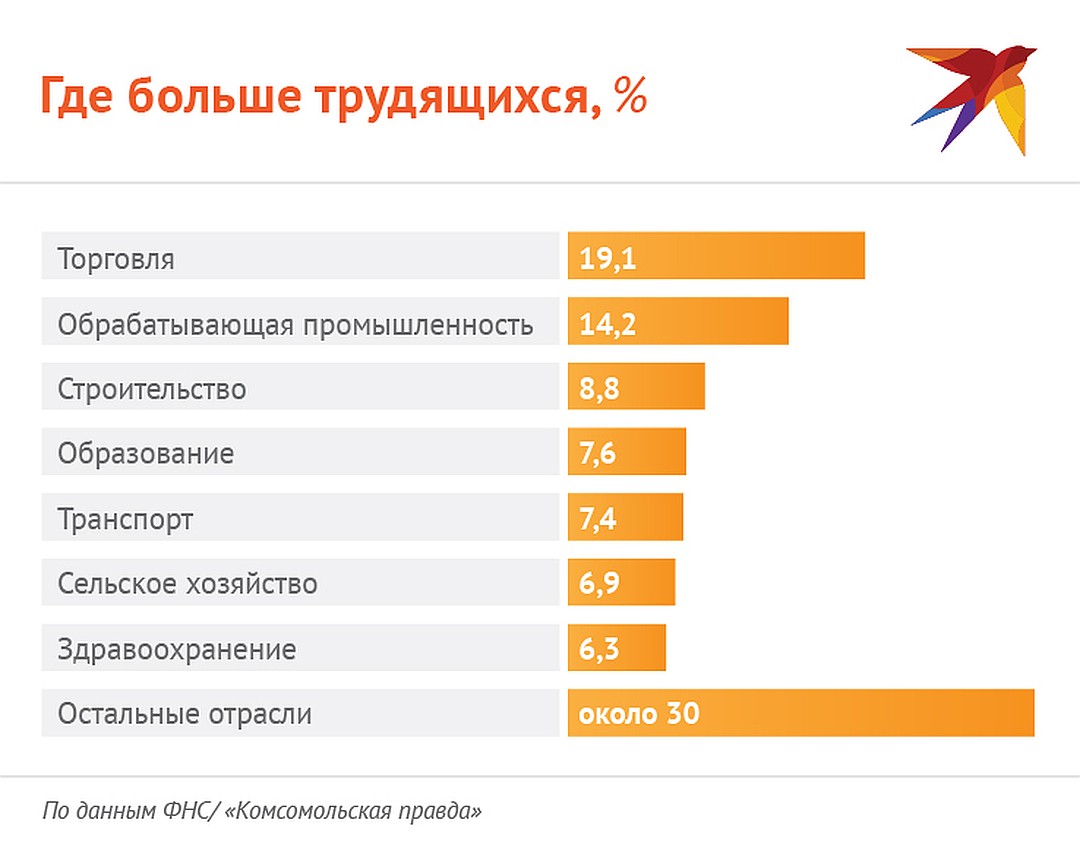 Кто где трудится Фото: Наиль ВАЛИУЛИН